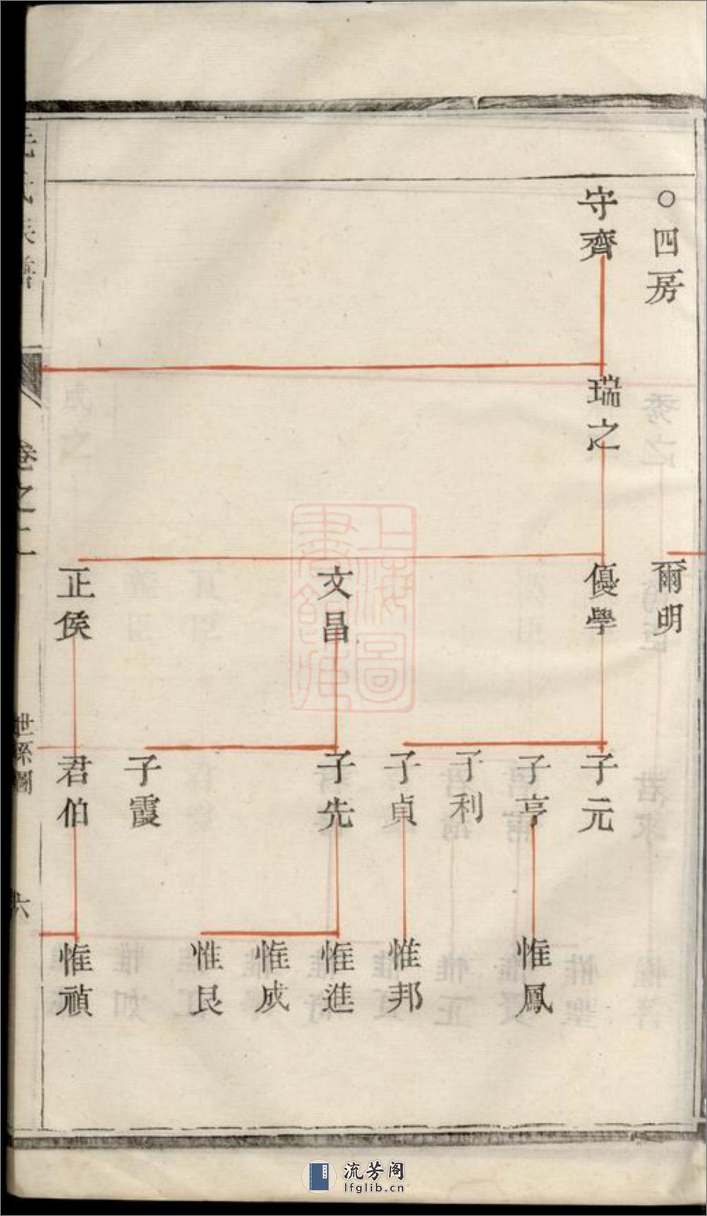 海陵毛氏重修族谱 - 第13页预览图