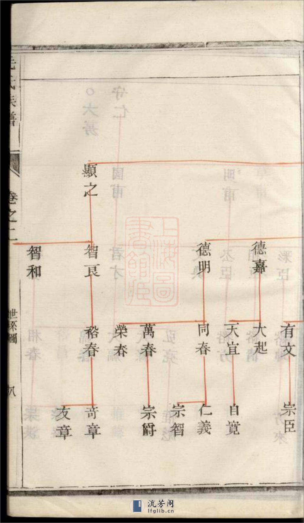 海陵毛氏重修族谱 - 第17页预览图