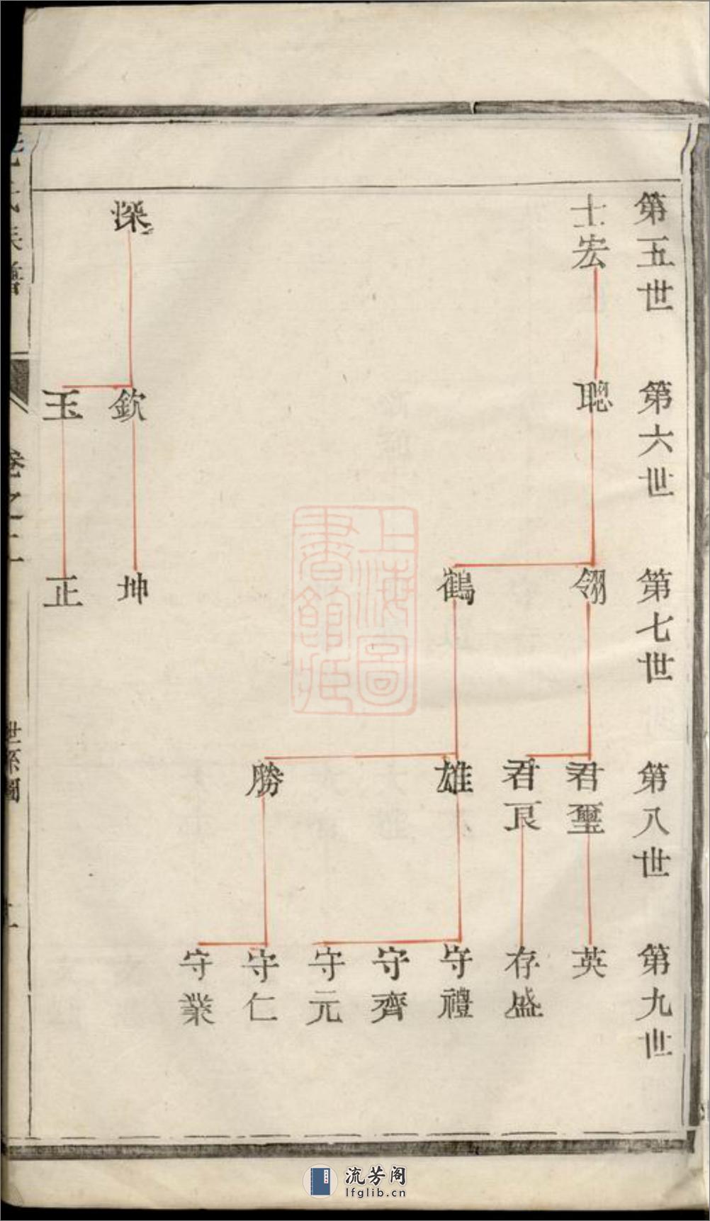 海陵毛氏重修族谱 - 第5页预览图