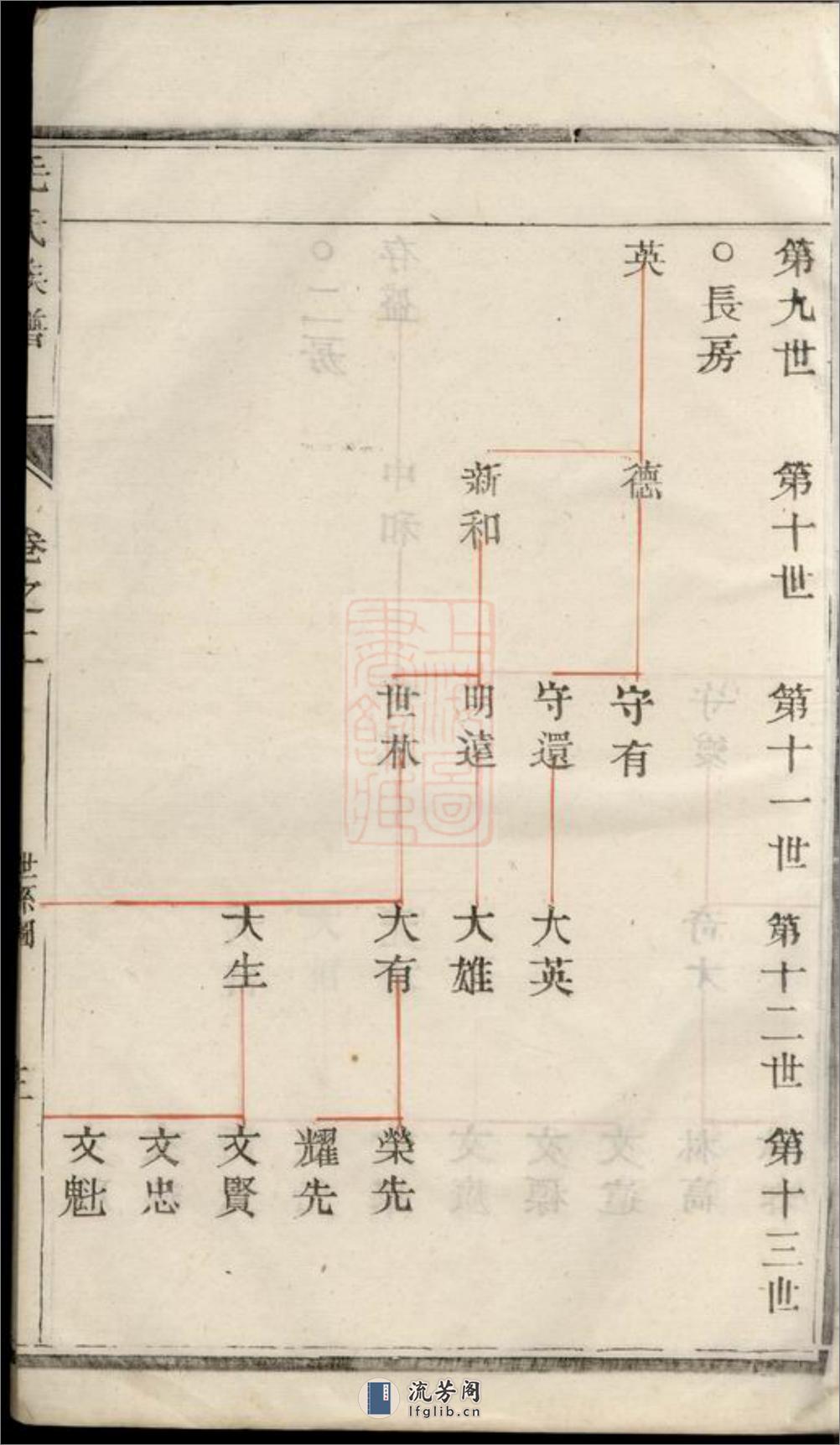 海陵毛氏重修族谱 - 第7页预览图