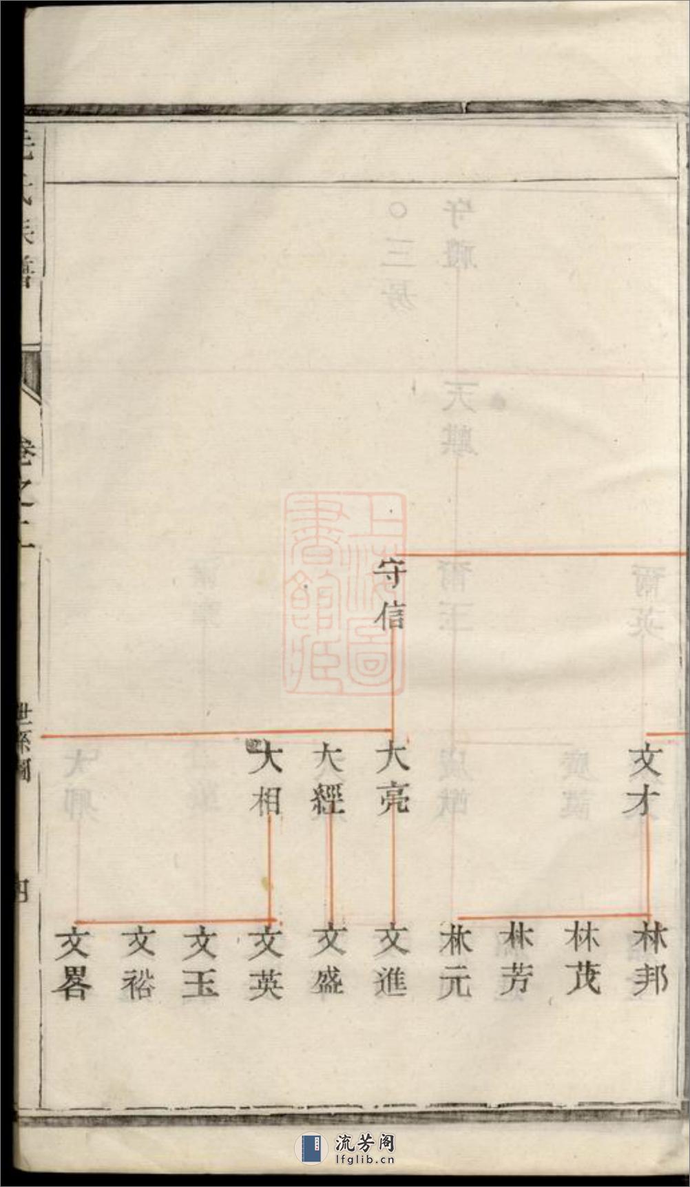 海陵毛氏重修族谱 - 第9页预览图