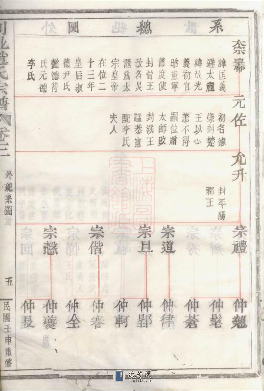 剡北赵氏宗谱：[剡县] - 第11页预览图