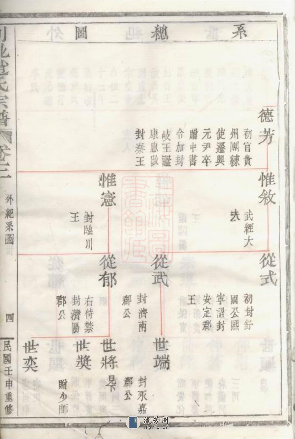 剡北赵氏宗谱：[剡县] - 第9页预览图