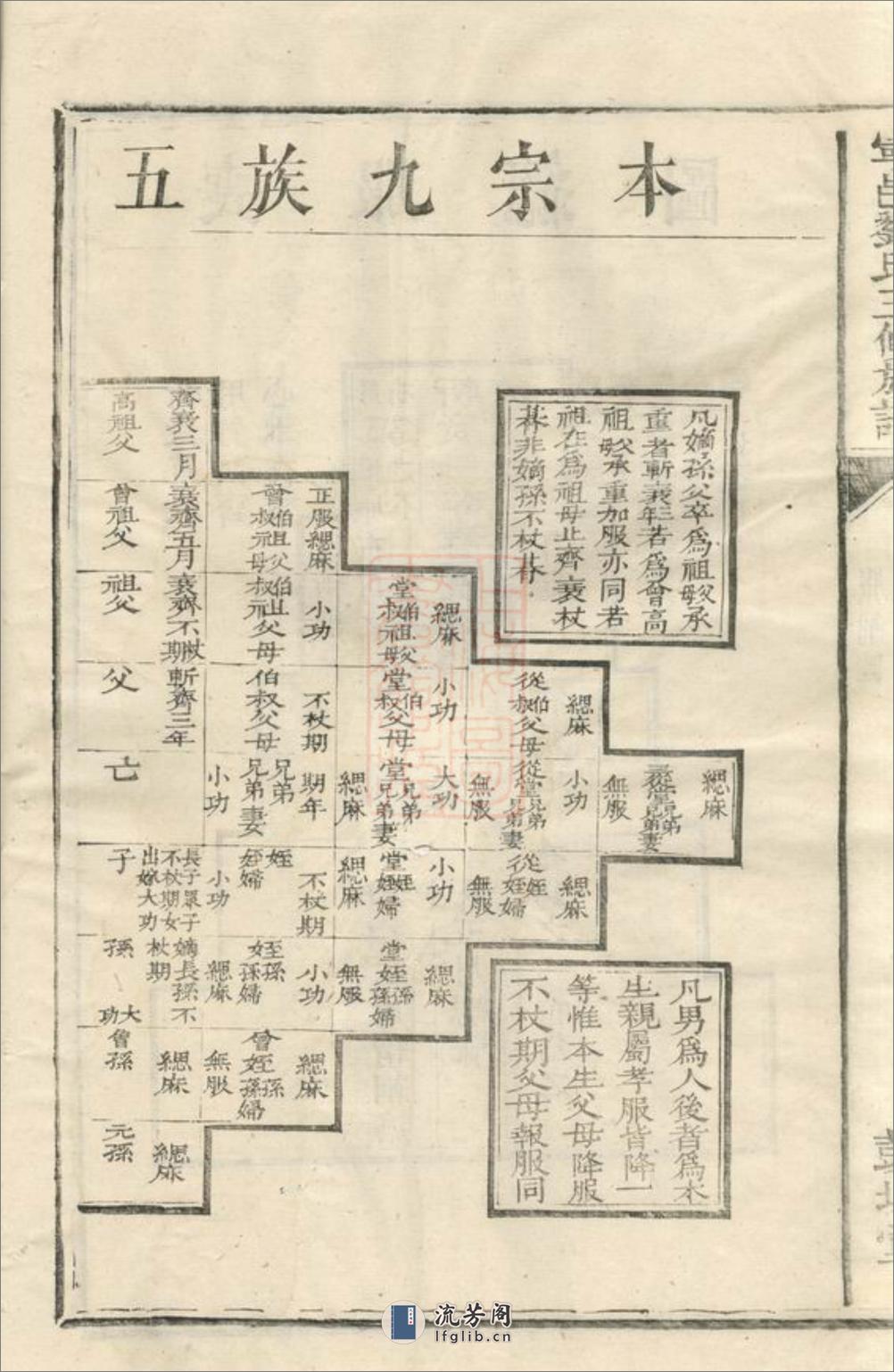 宁邑刘氏三修族谱：[宁乡] - 第20页预览图