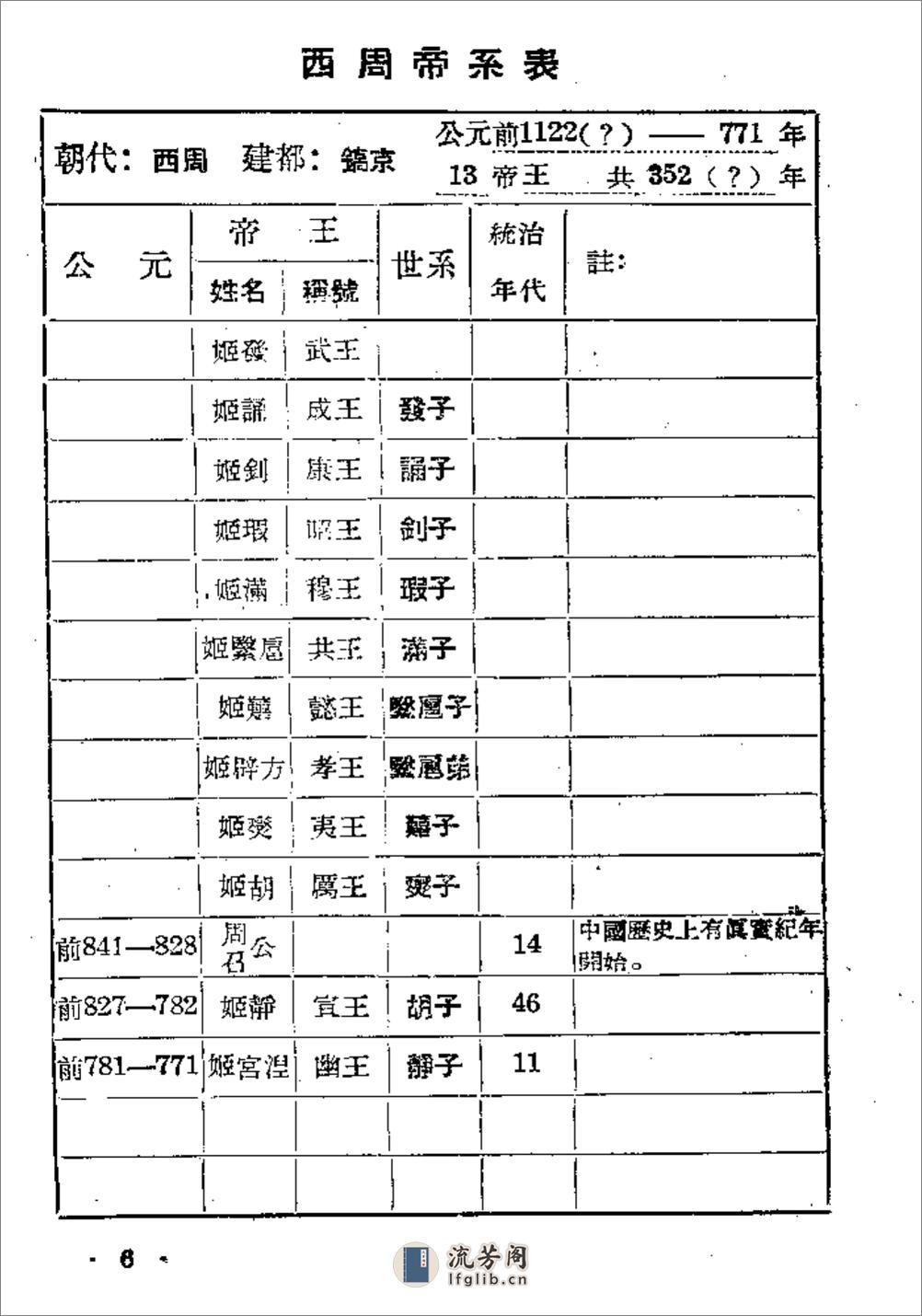 中国历史中西历对照年表·李佩钧·云南人民1957 - 第10页预览图