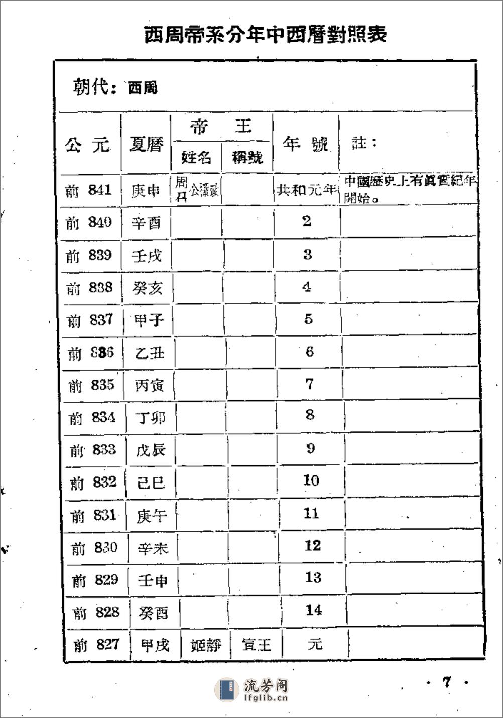 中国历史中西历对照年表·李佩钧·云南人民1957 - 第11页预览图