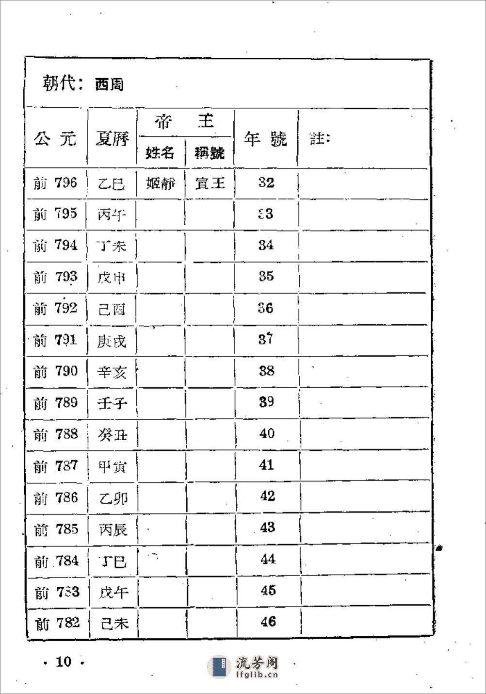 中国历史中西历对照年表·李佩钧·云南人民1957 - 第14页预览图