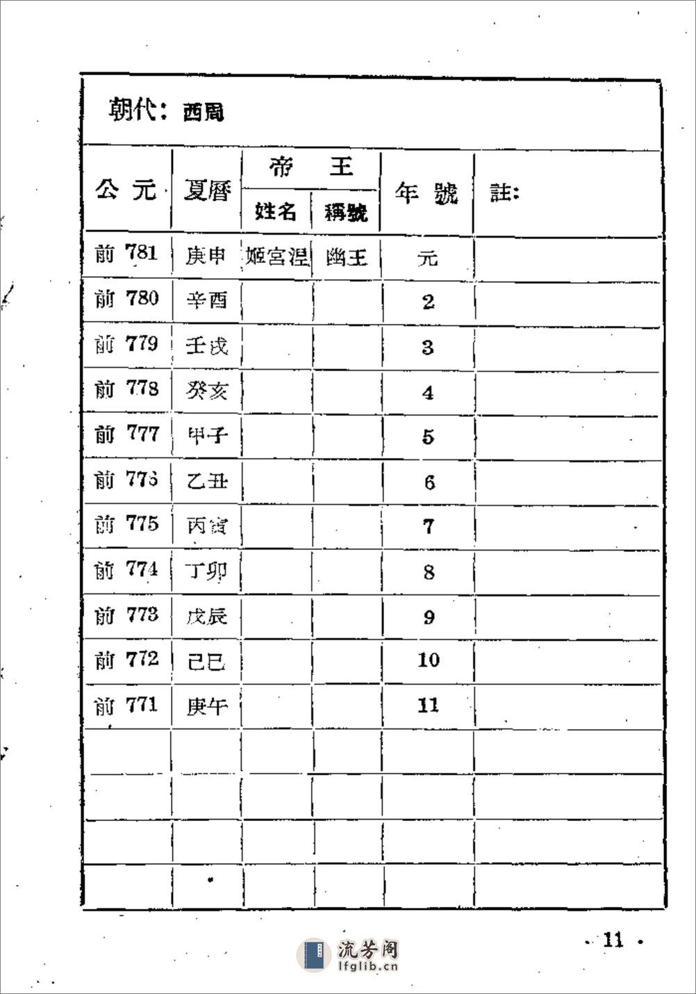 中国历史中西历对照年表·李佩钧·云南人民1957 - 第15页预览图