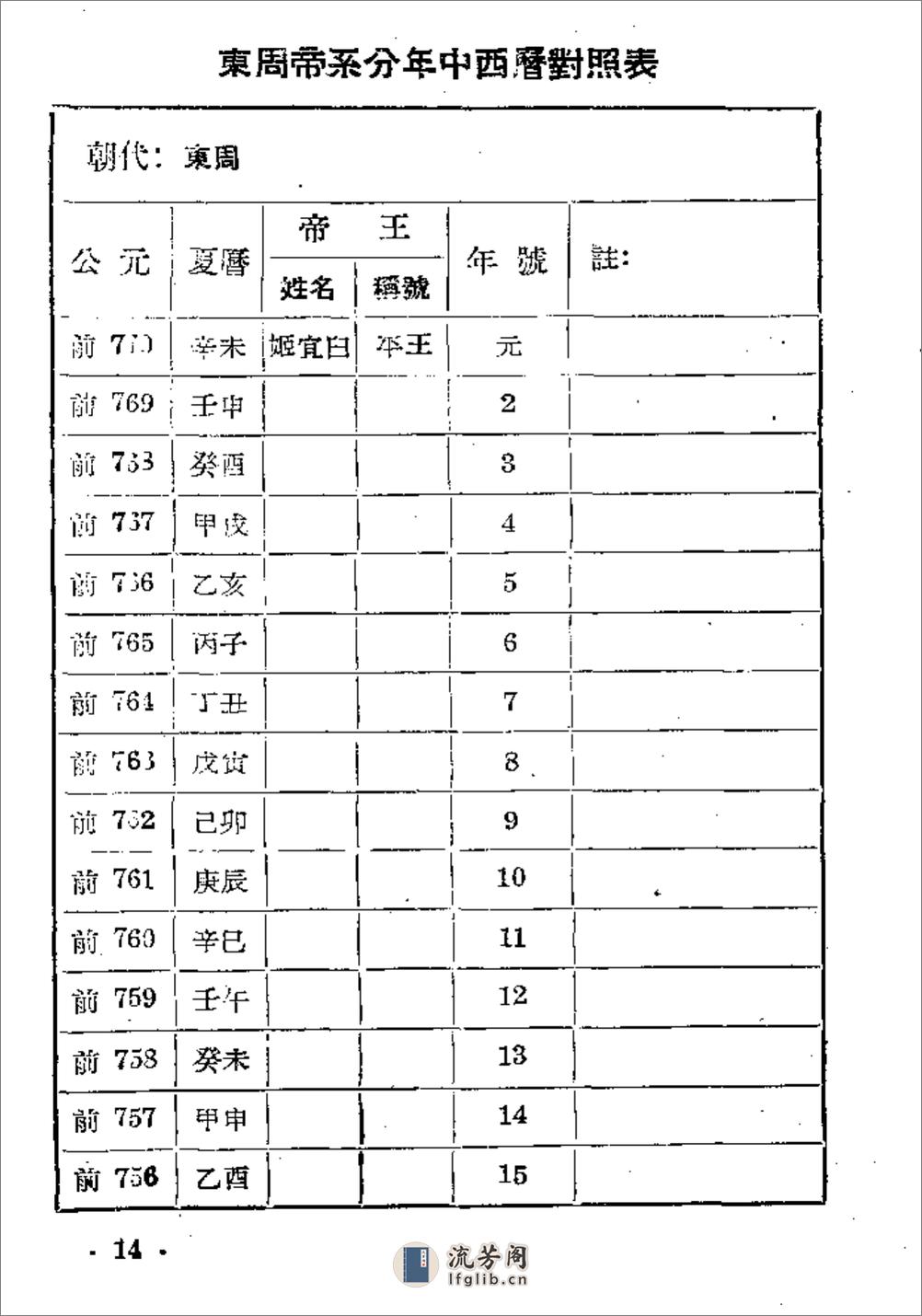 中国历史中西历对照年表·李佩钧·云南人民1957 - 第18页预览图