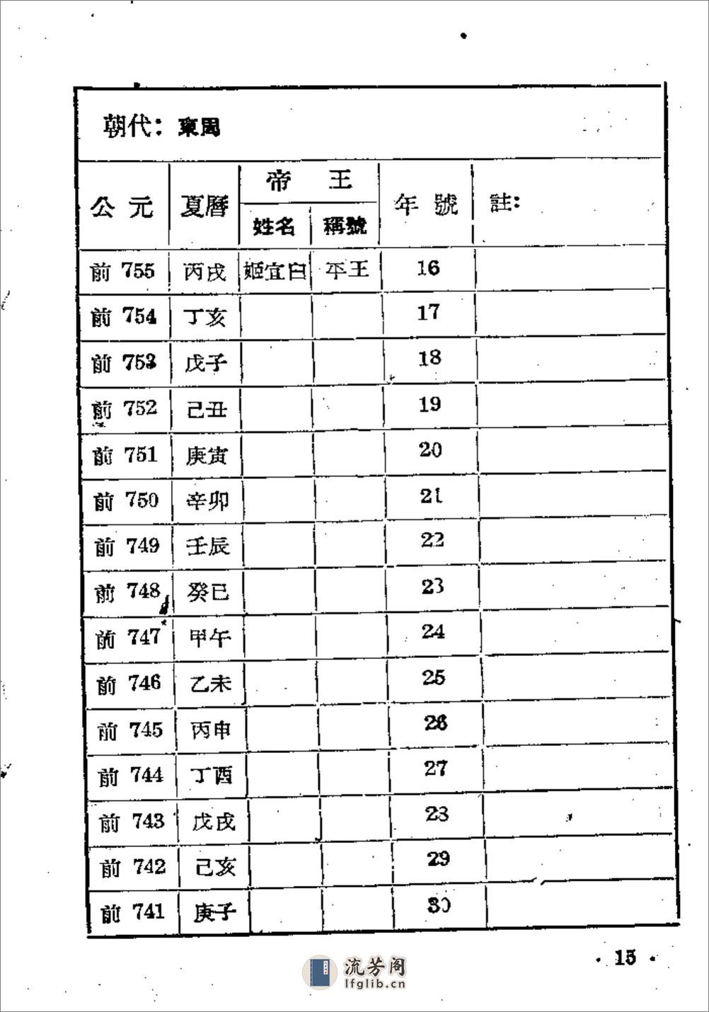 中国历史中西历对照年表·李佩钧·云南人民1957 - 第19页预览图