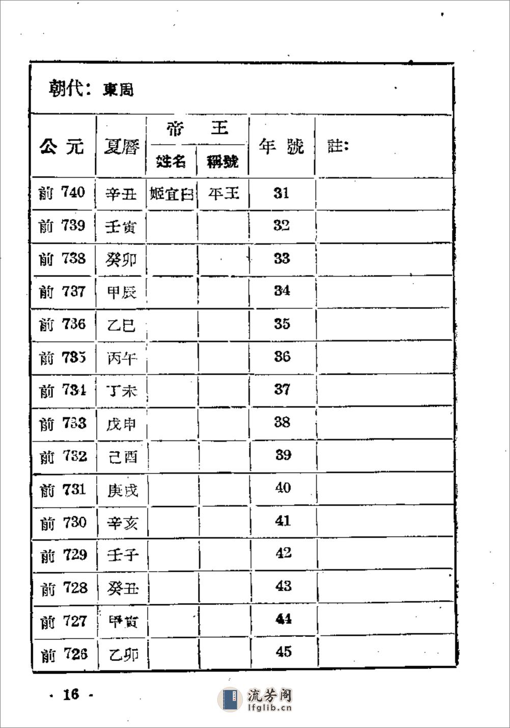 中国历史中西历对照年表·李佩钧·云南人民1957 - 第20页预览图