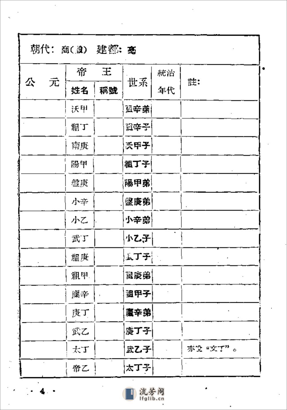 中国历史中西历对照年表·李佩钧·云南人民1957 - 第8页预览图