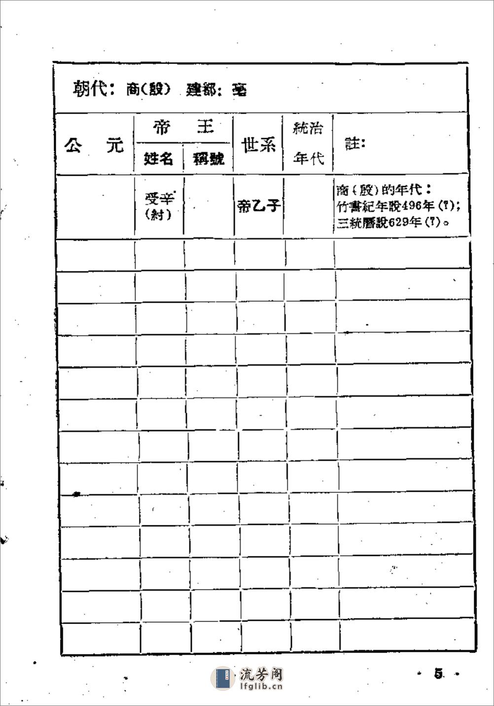 中国历史中西历对照年表·李佩钧·云南人民1957 - 第9页预览图