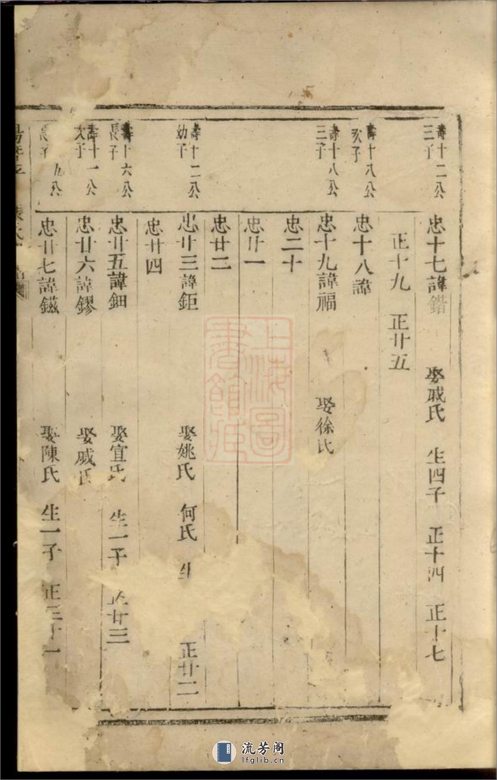 暨阳平阔张氏宗谱：不分卷 - 第11页预览图