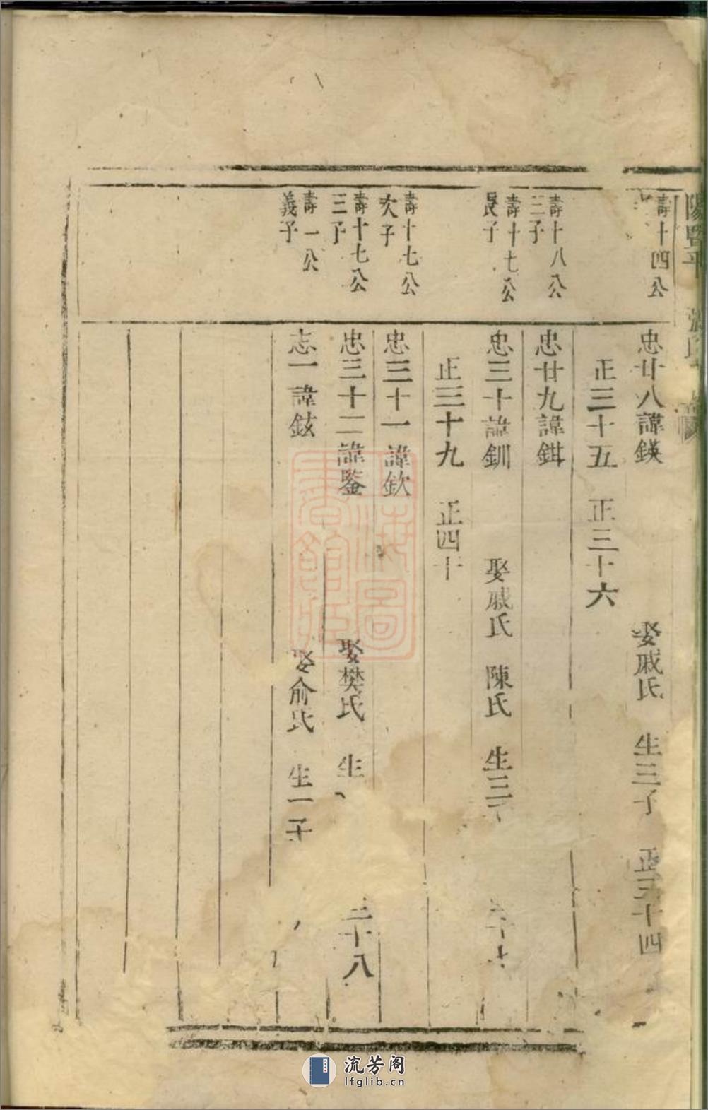暨阳平阔张氏宗谱：不分卷 - 第12页预览图