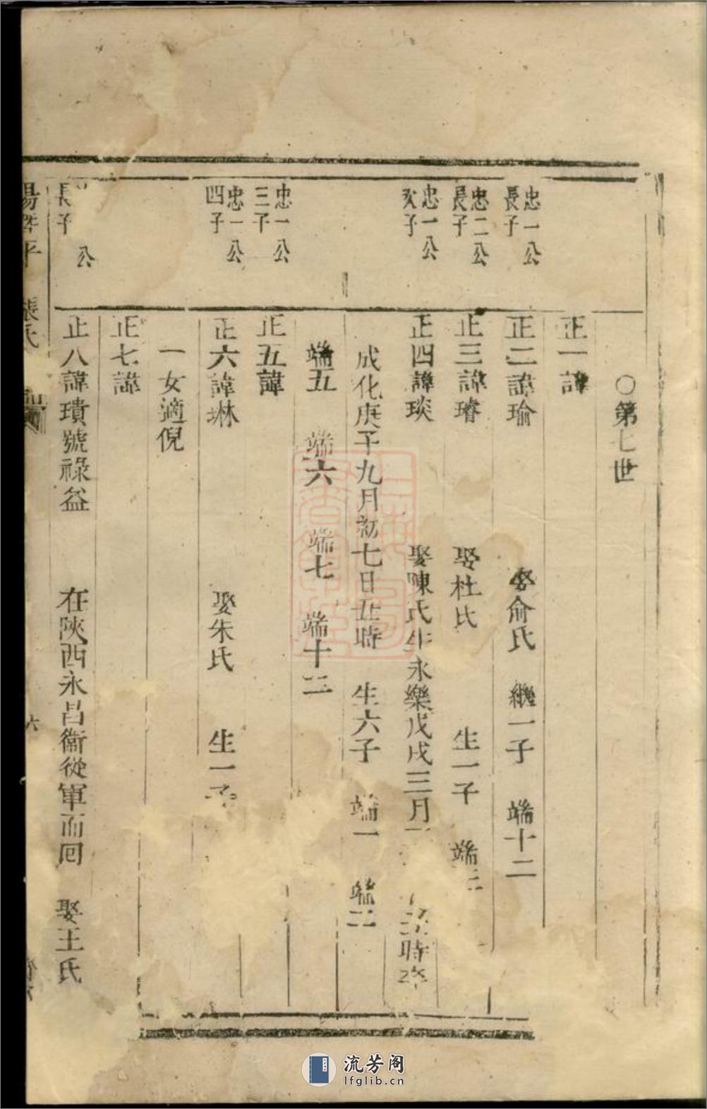 暨阳平阔张氏宗谱：不分卷 - 第13页预览图