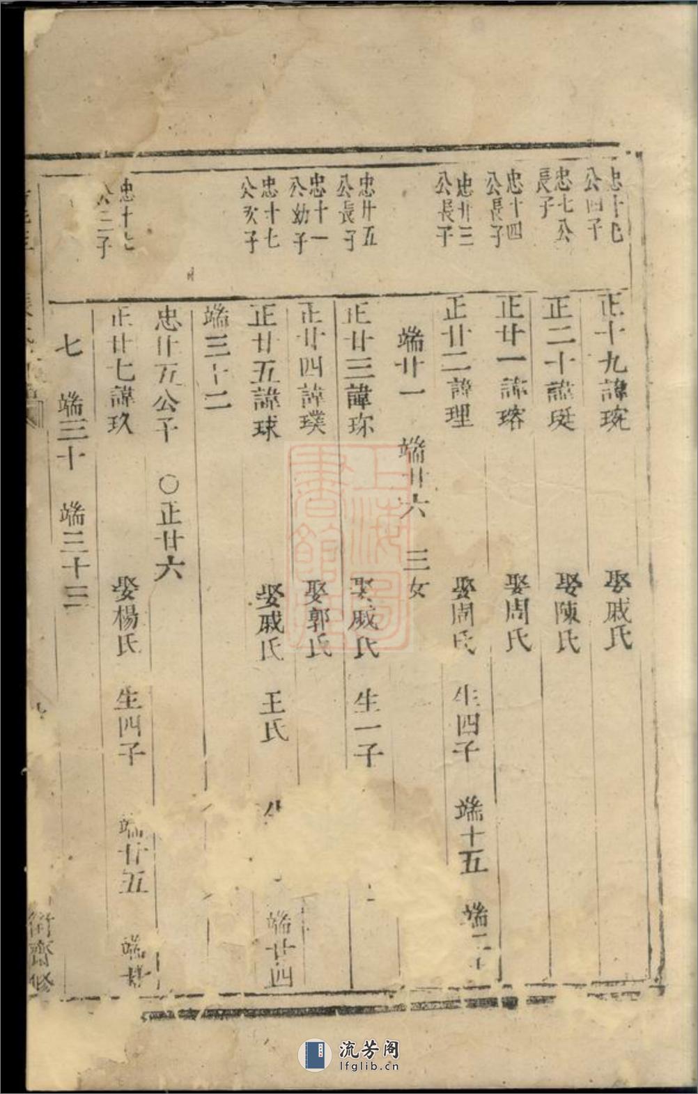 暨阳平阔张氏宗谱：不分卷 - 第15页预览图