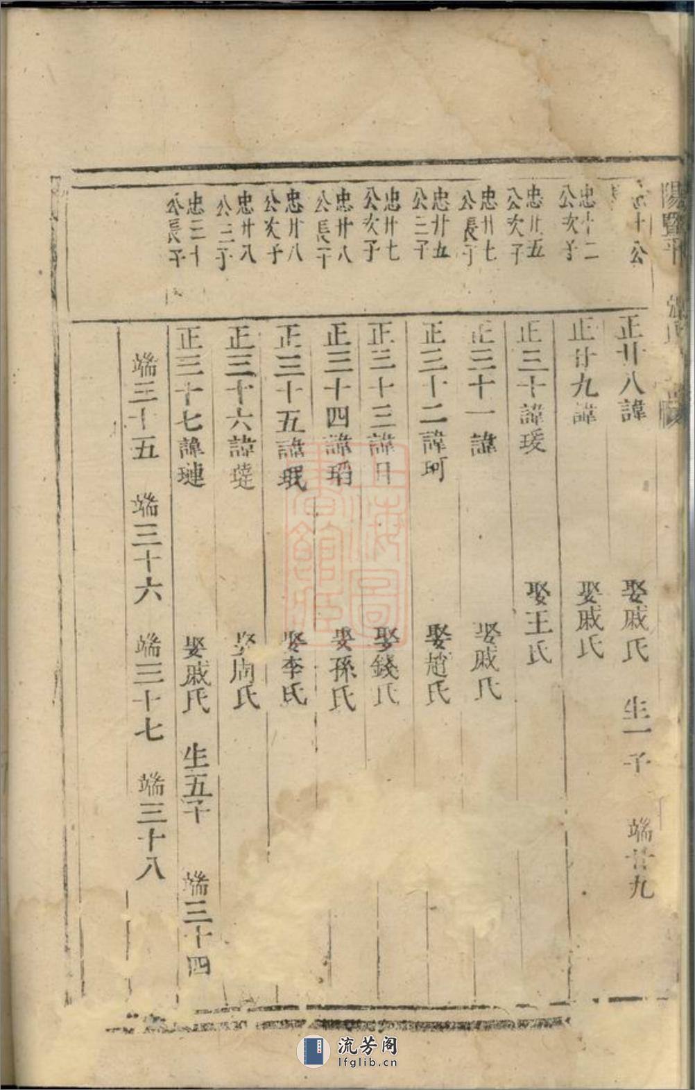 暨阳平阔张氏宗谱：不分卷 - 第16页预览图