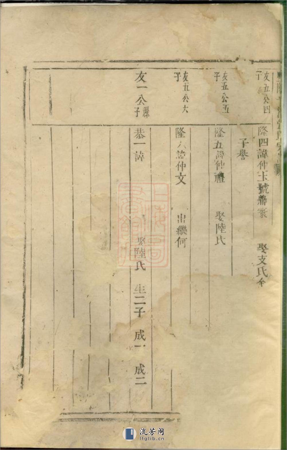 暨阳平阔张氏宗谱：不分卷 - 第4页预览图