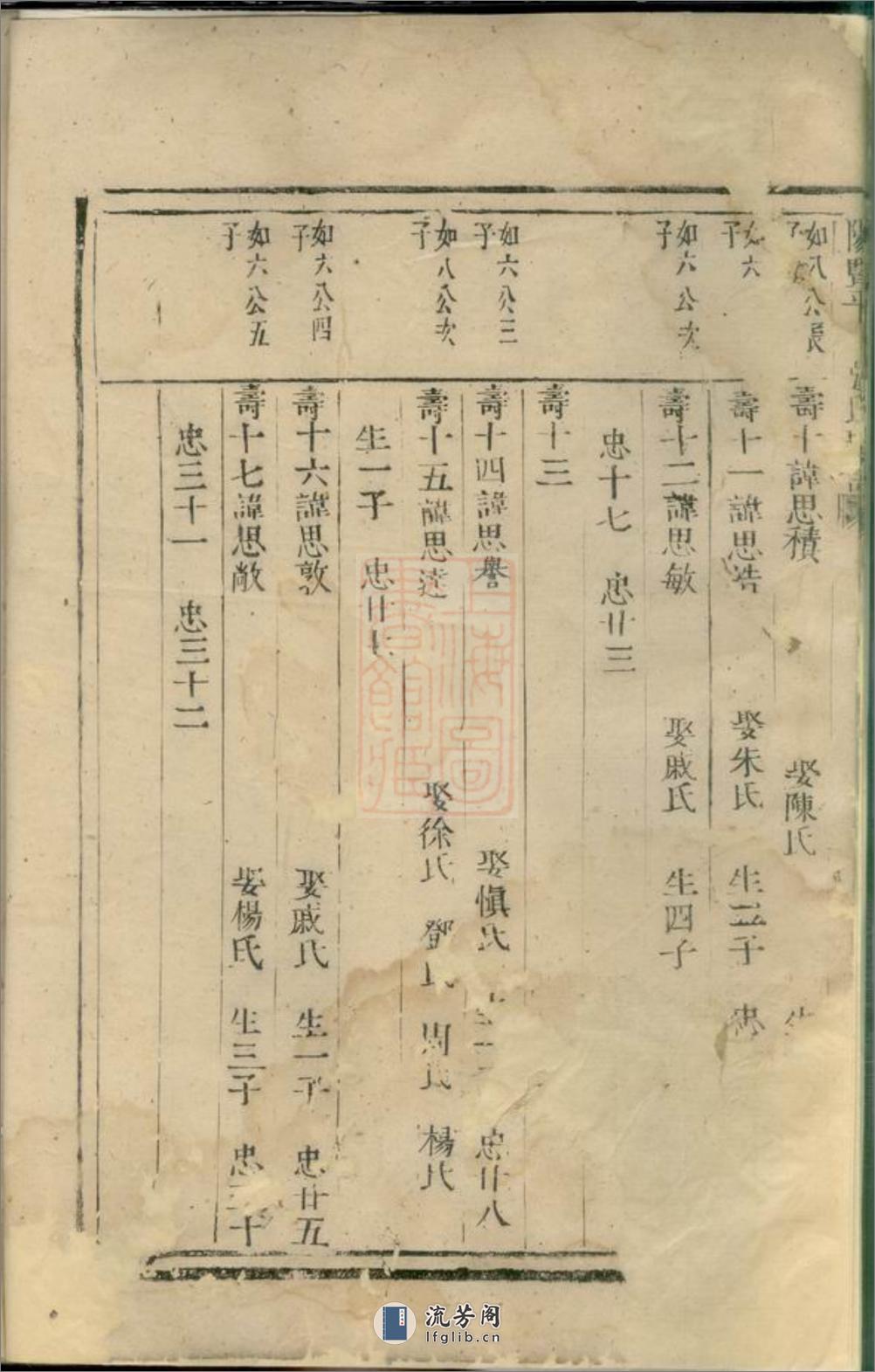 暨阳平阔张氏宗谱：不分卷 - 第8页预览图