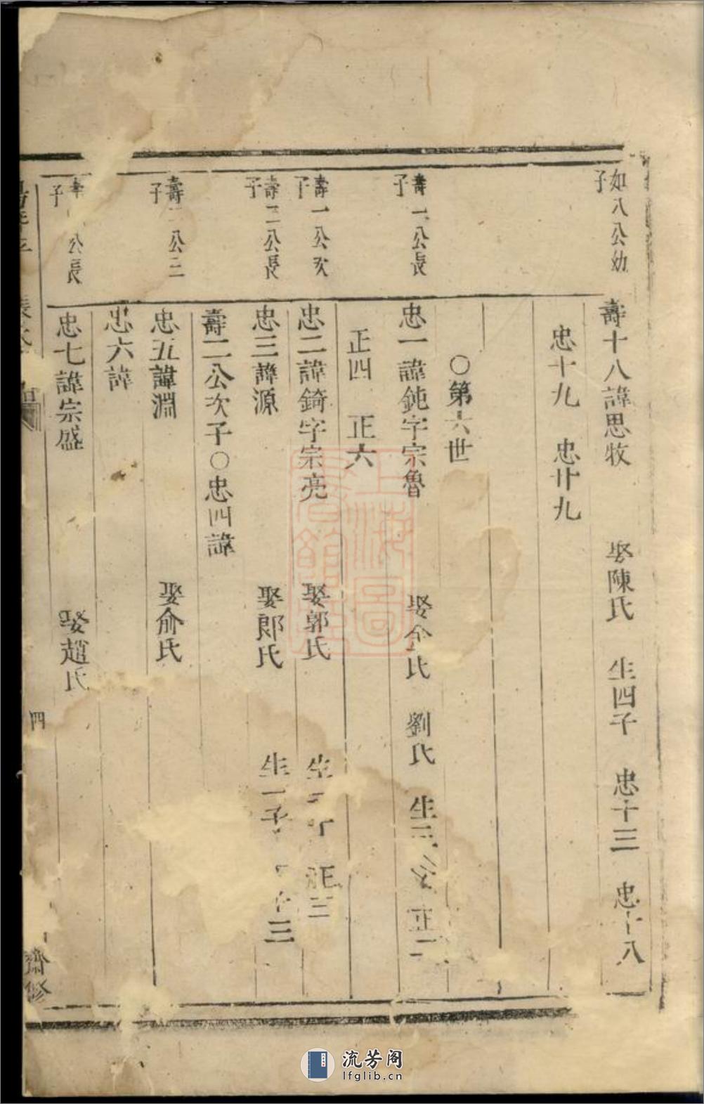 暨阳平阔张氏宗谱：不分卷 - 第9页预览图