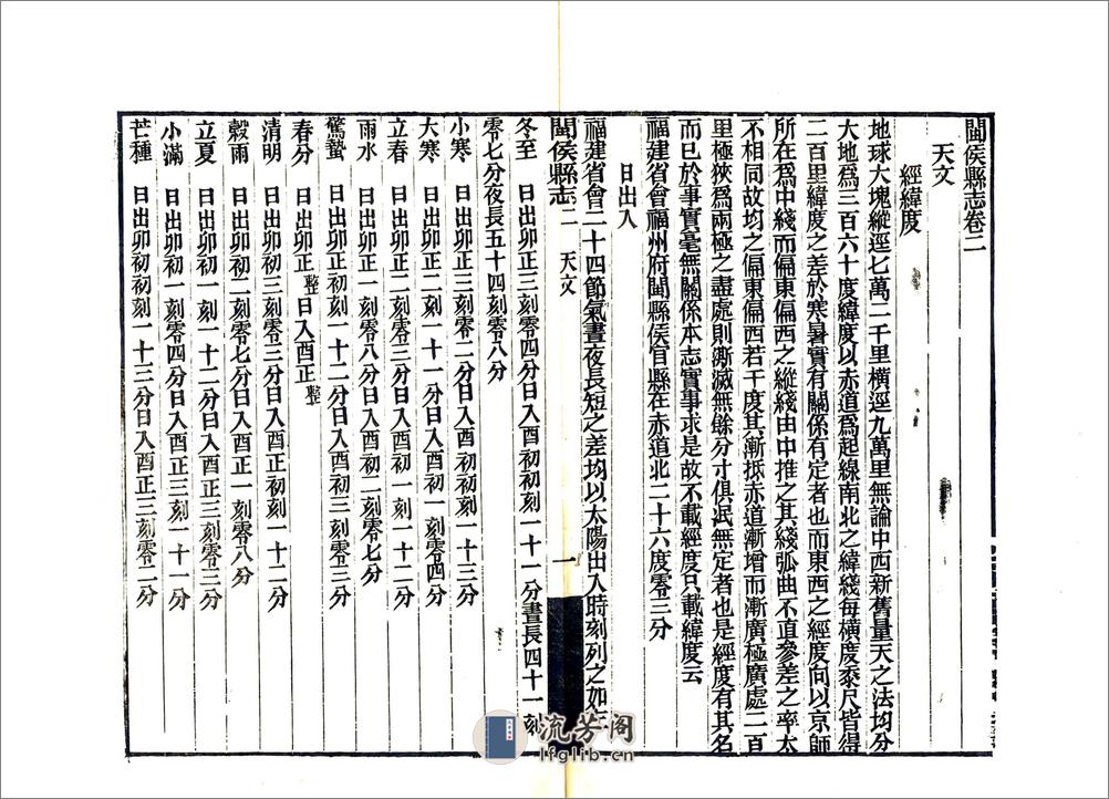 闽侯县志（民国） - 第14页预览图