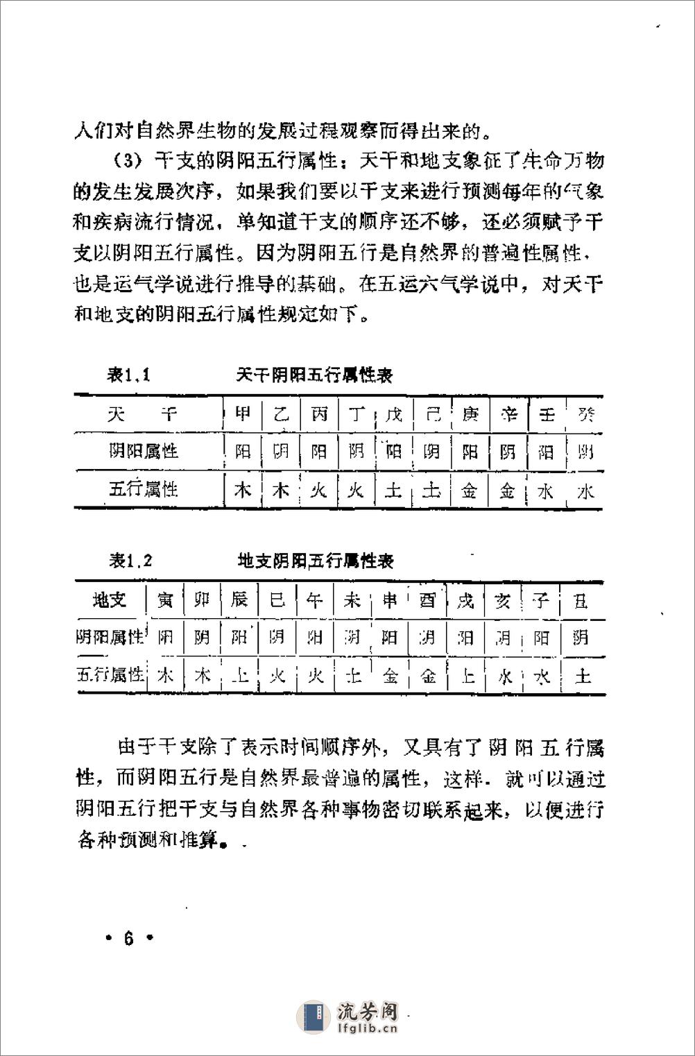 [运气学研究].张年顺 - 第12页预览图