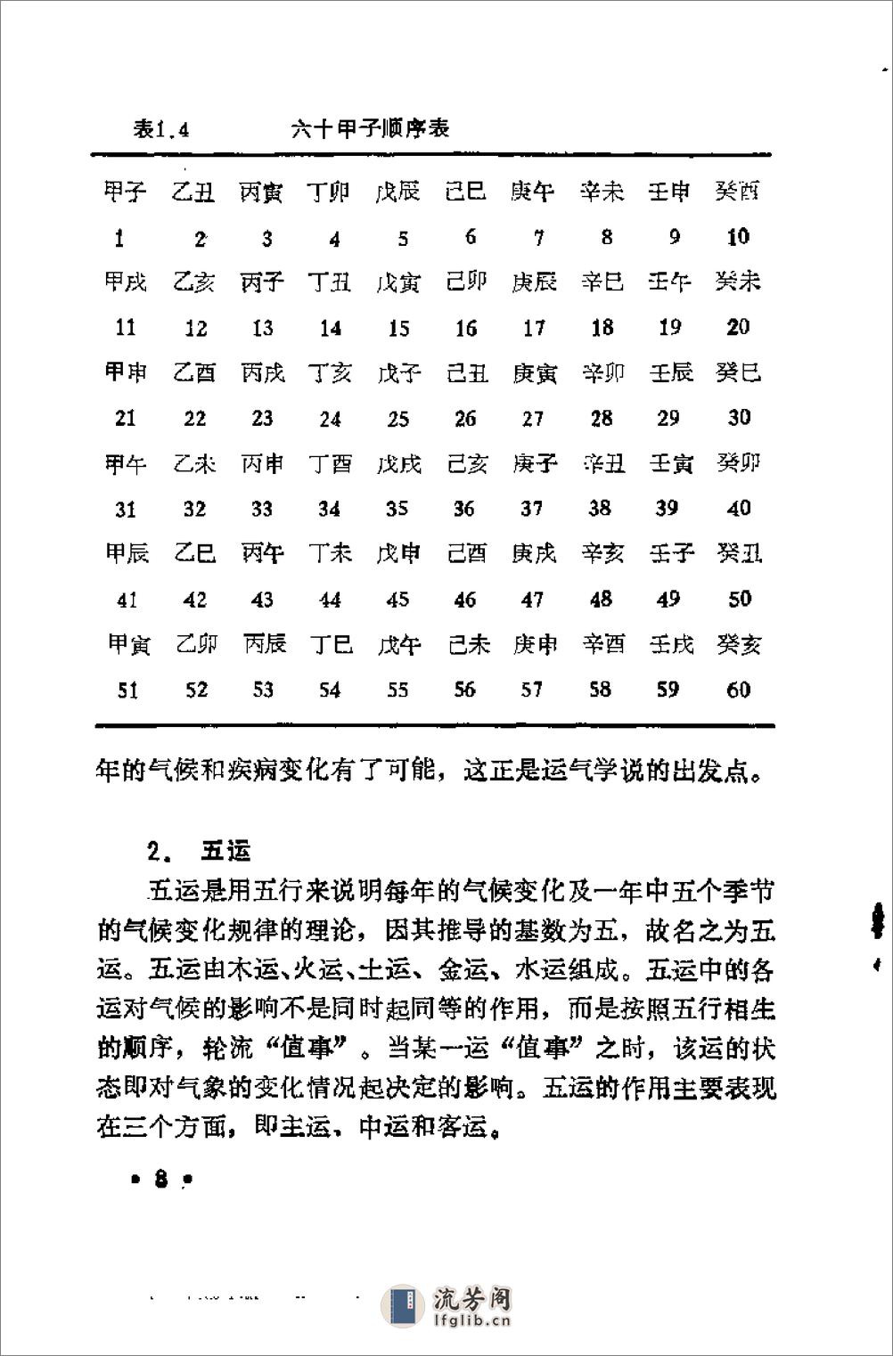 [运气学研究].张年顺 - 第14页预览图