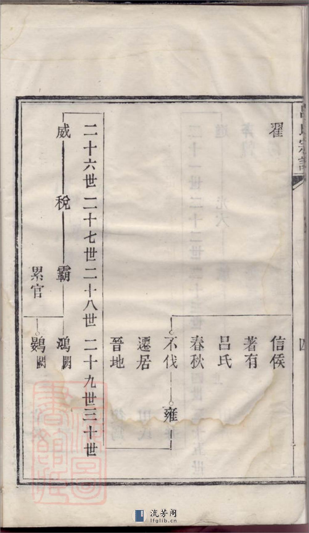 吕氏宗谱：不分卷：[盐城] - 第17页预览图