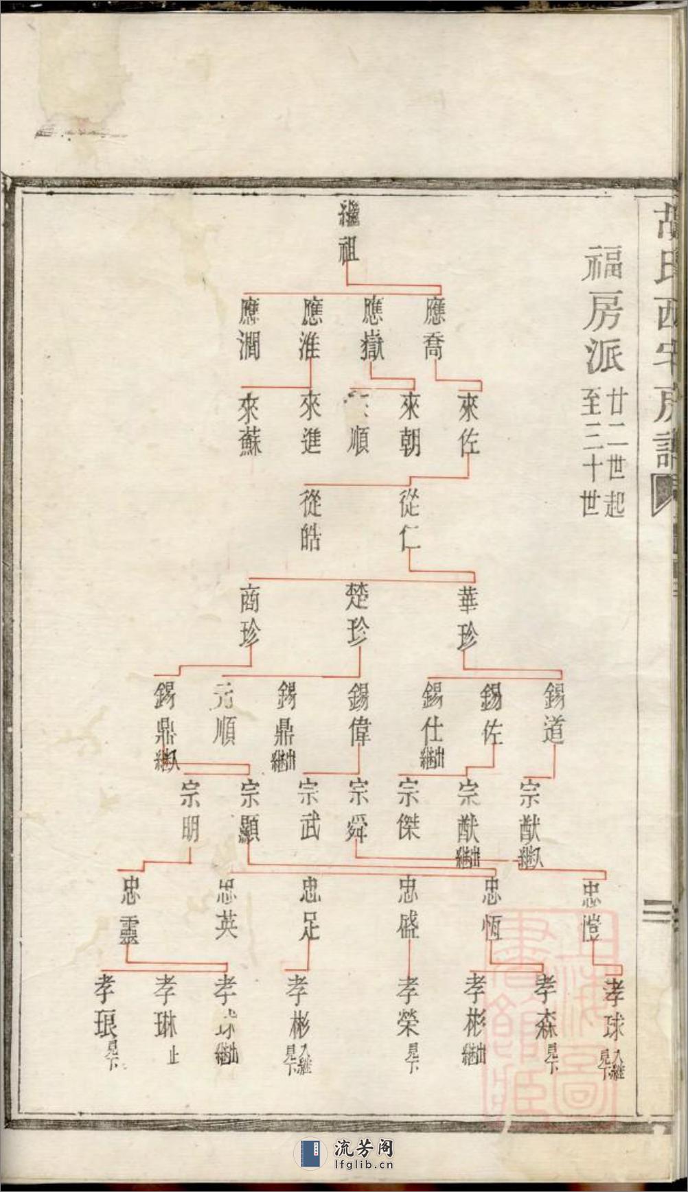 芦湾胡氏西宅房谱_001 - 第11页预览图