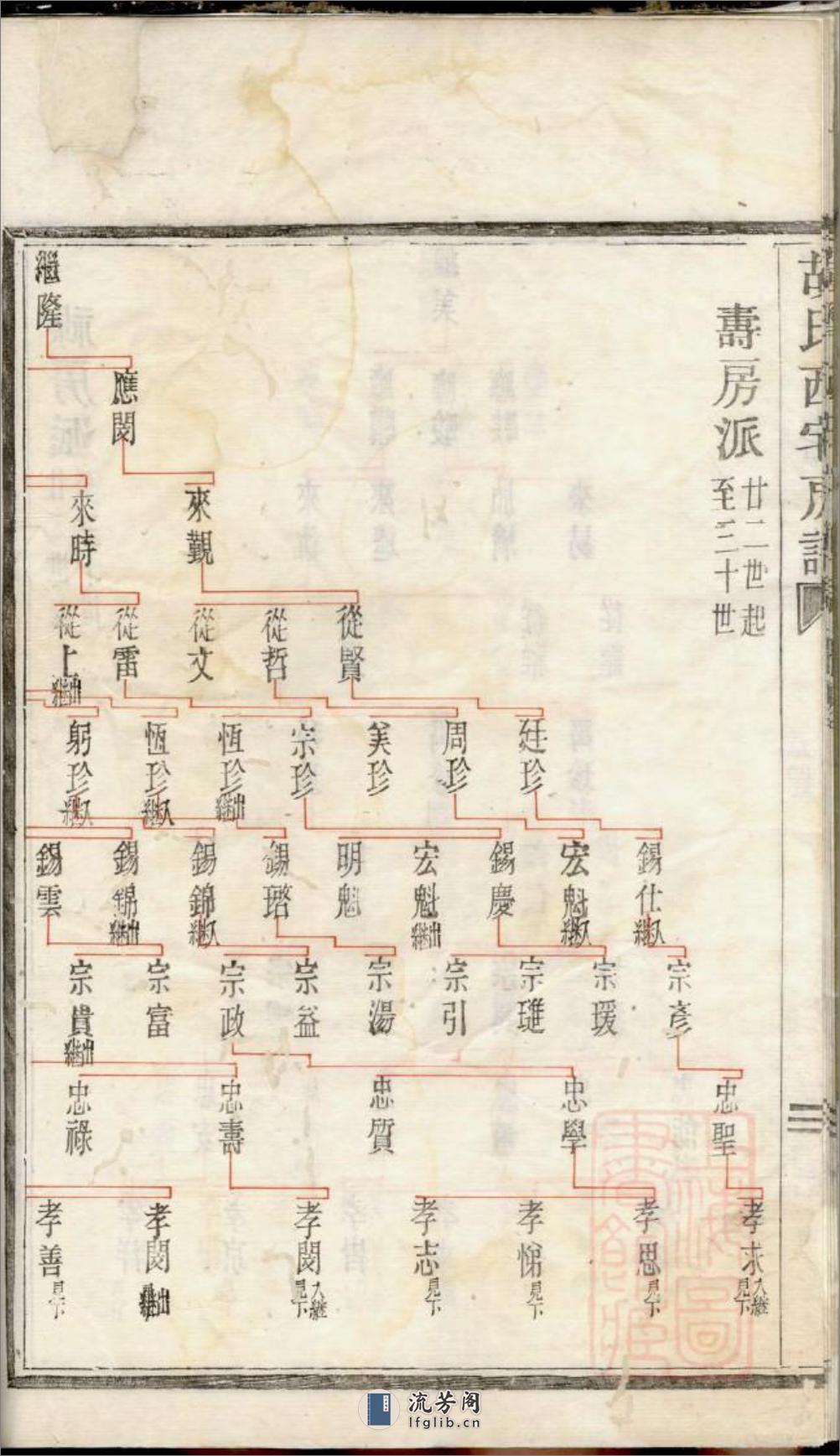 芦湾胡氏西宅房谱_001 - 第13页预览图