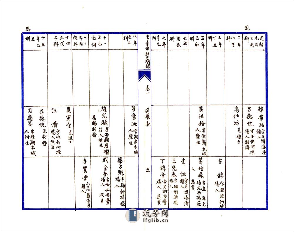 东台采访见闻录 - 第13页预览图