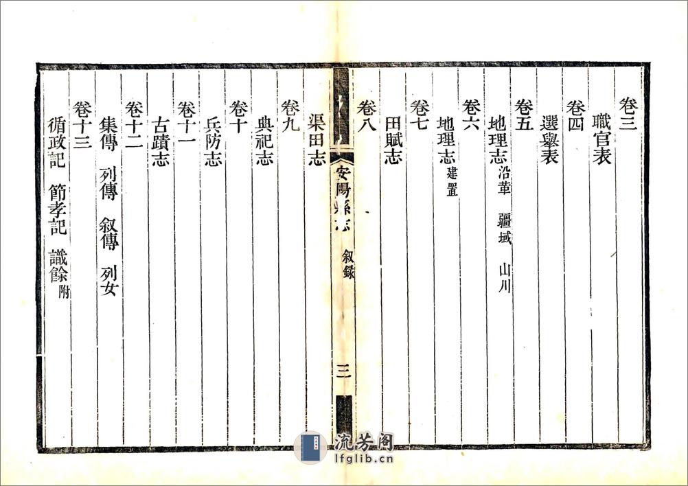 嘉庆安阳县志（嘉庆4年） - 第7页预览图