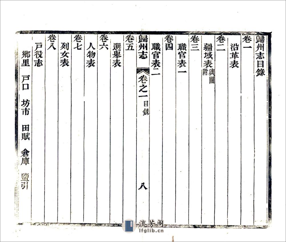 归州志（光绪27年） - 第10页预览图