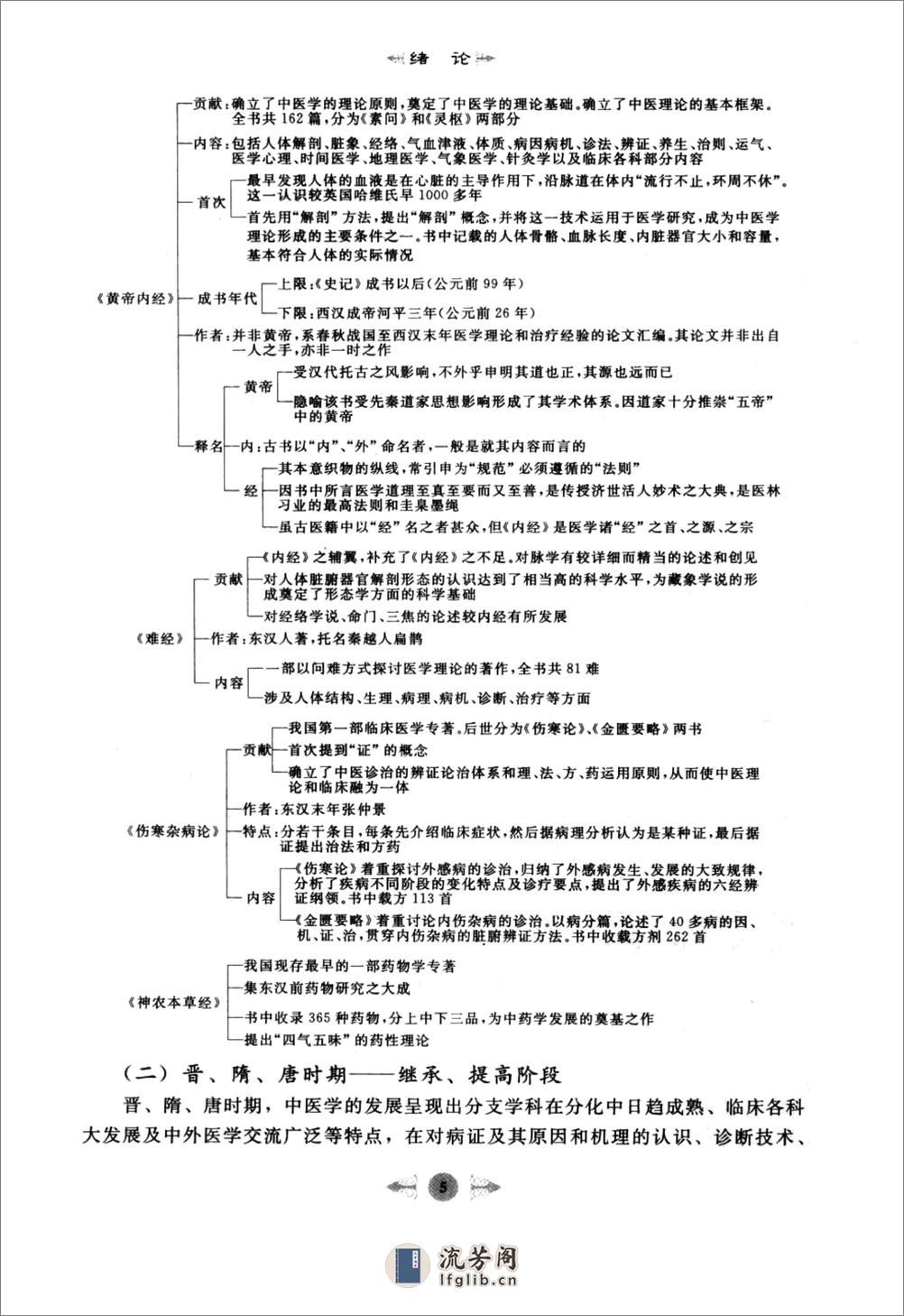 [医学][中医基础]- 中医基础理论笔记图解 - 第14页预览图