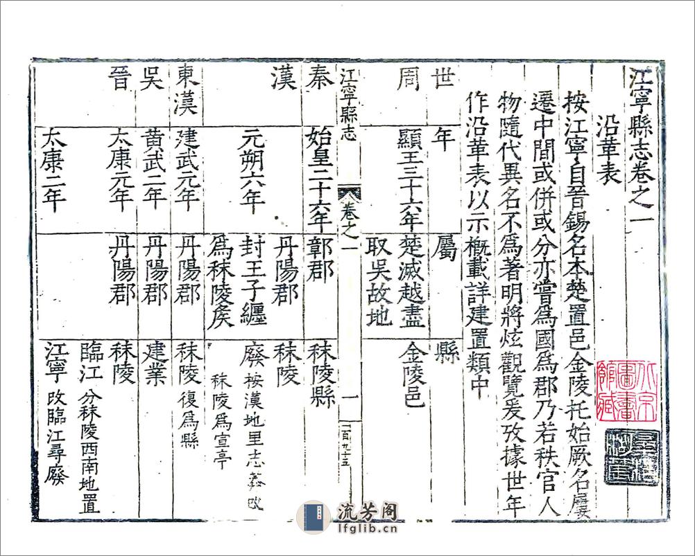 江宁县志（万历） - 第16页预览图