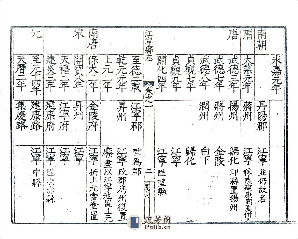 江宁县志（万历） - 第17页预览图