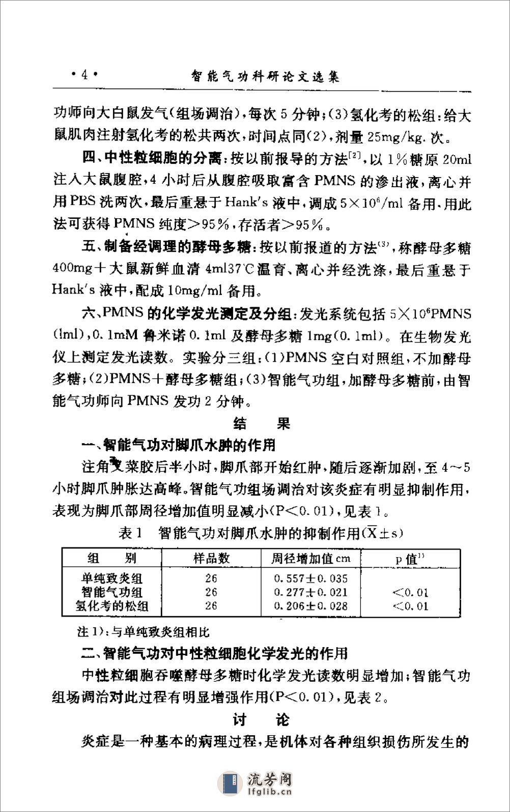 [智能气功科研论文选集].佚名 - 第15页预览图