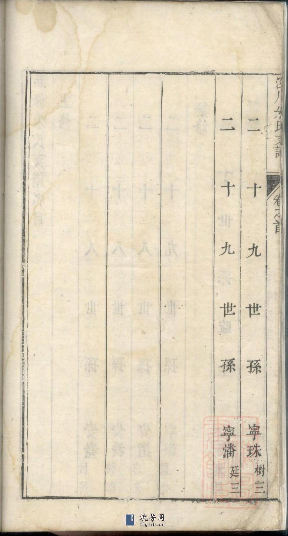 泾川朱氏支谱_001 - 第17页预览图