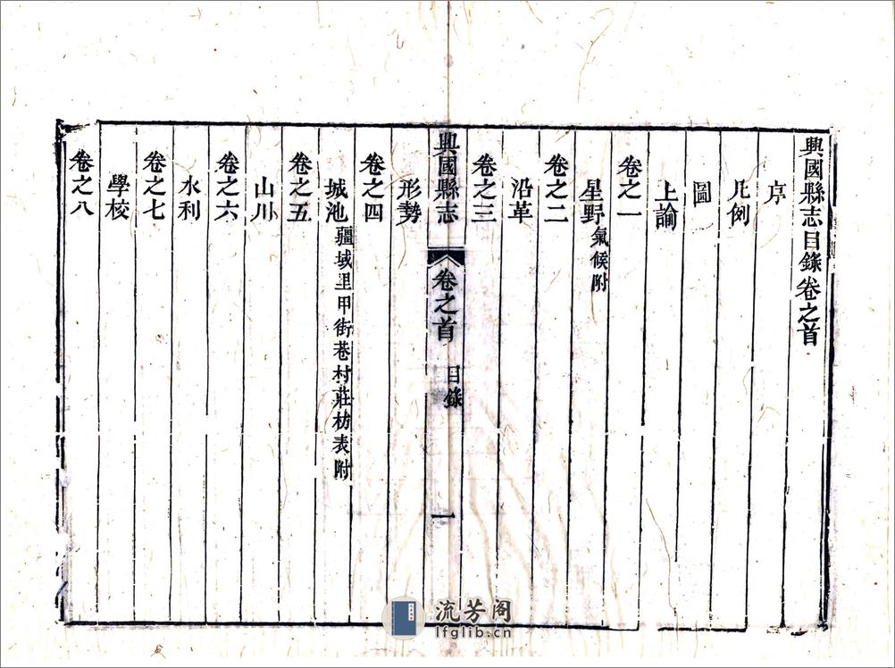 兴国县志（同治） - 第14页预览图