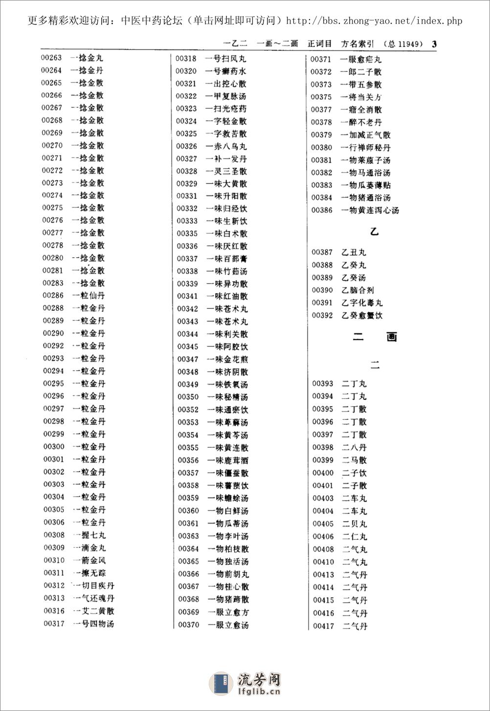 www.youyouzy.cn中医方剂大辞典 第11册 - 第14页预览图