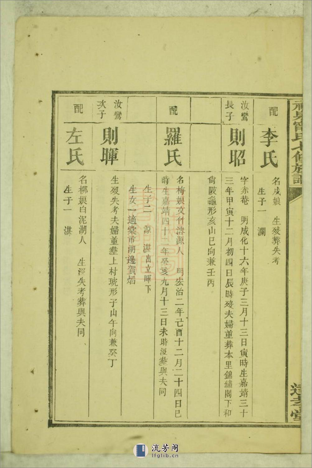 神泉宁氏七修族谱：[永新] - 第11页预览图