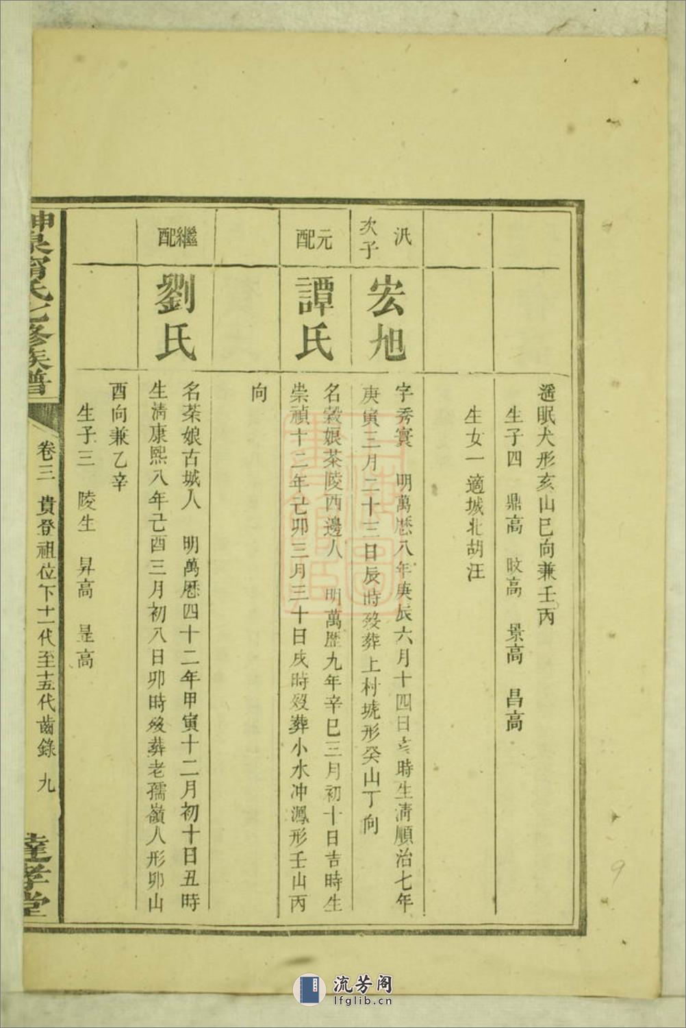 神泉宁氏七修族谱：[永新] - 第18页预览图