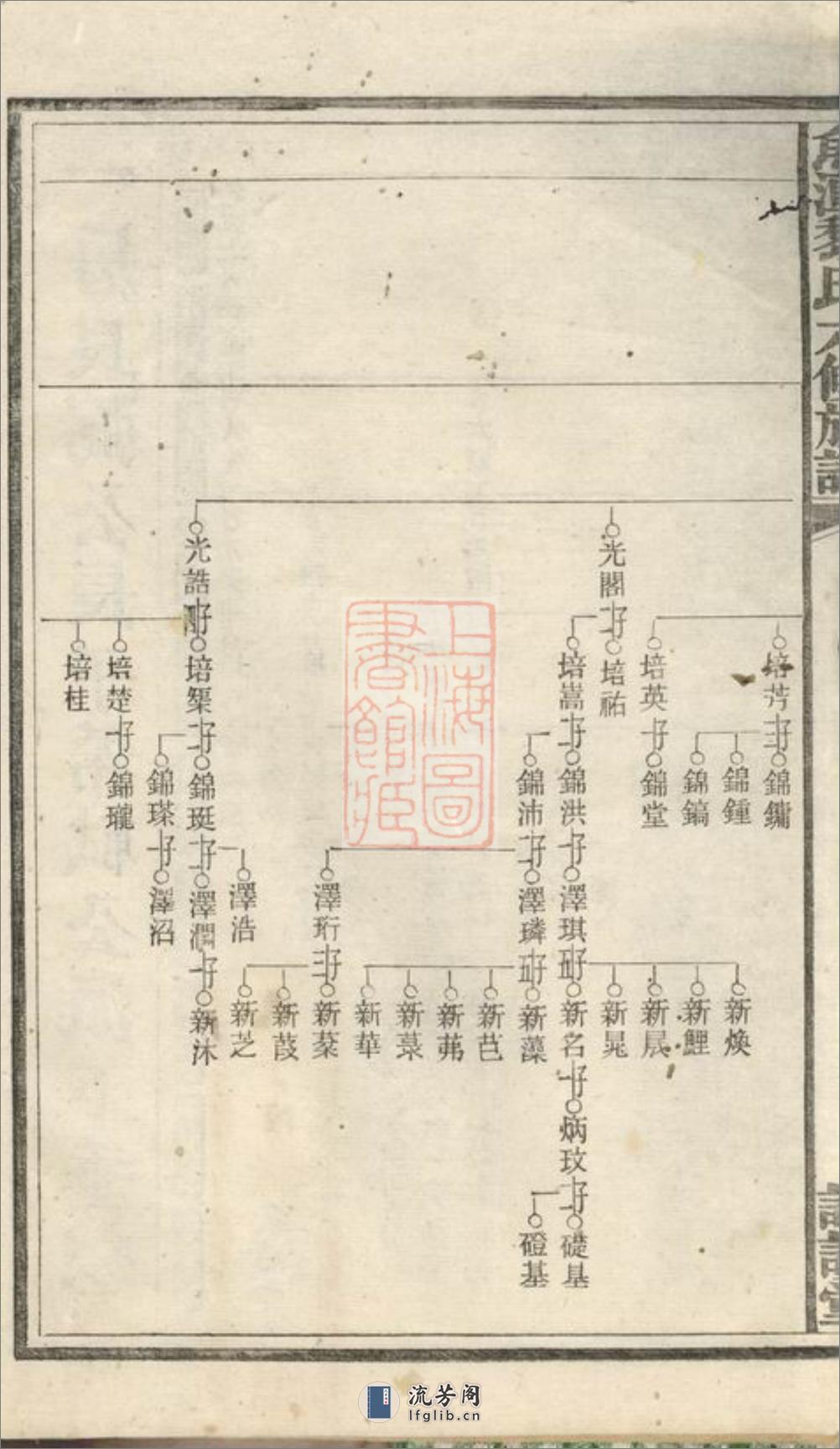 鱼潭黎氏六修族谱 - 第4页预览图