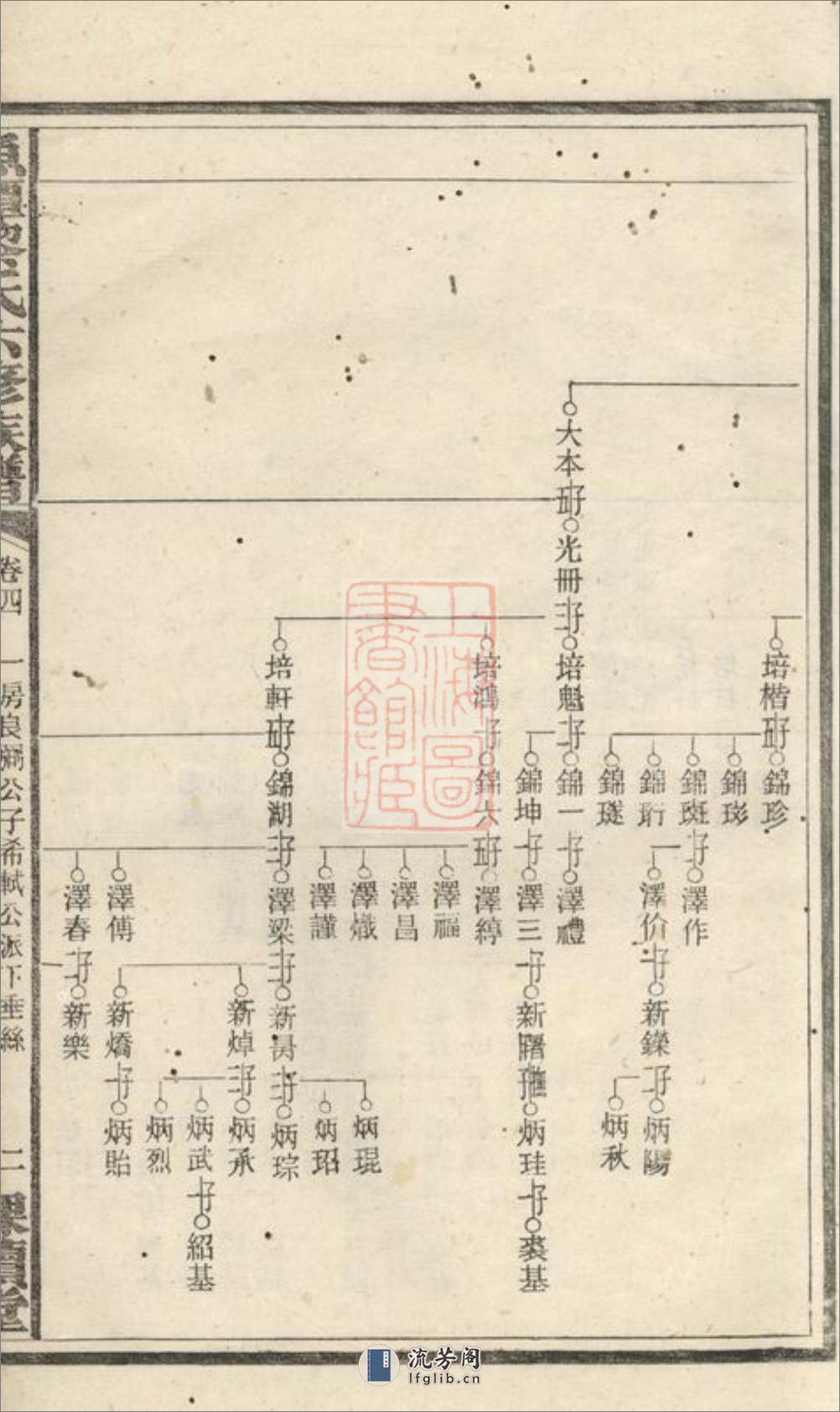 鱼潭黎氏六修族谱 - 第5页预览图