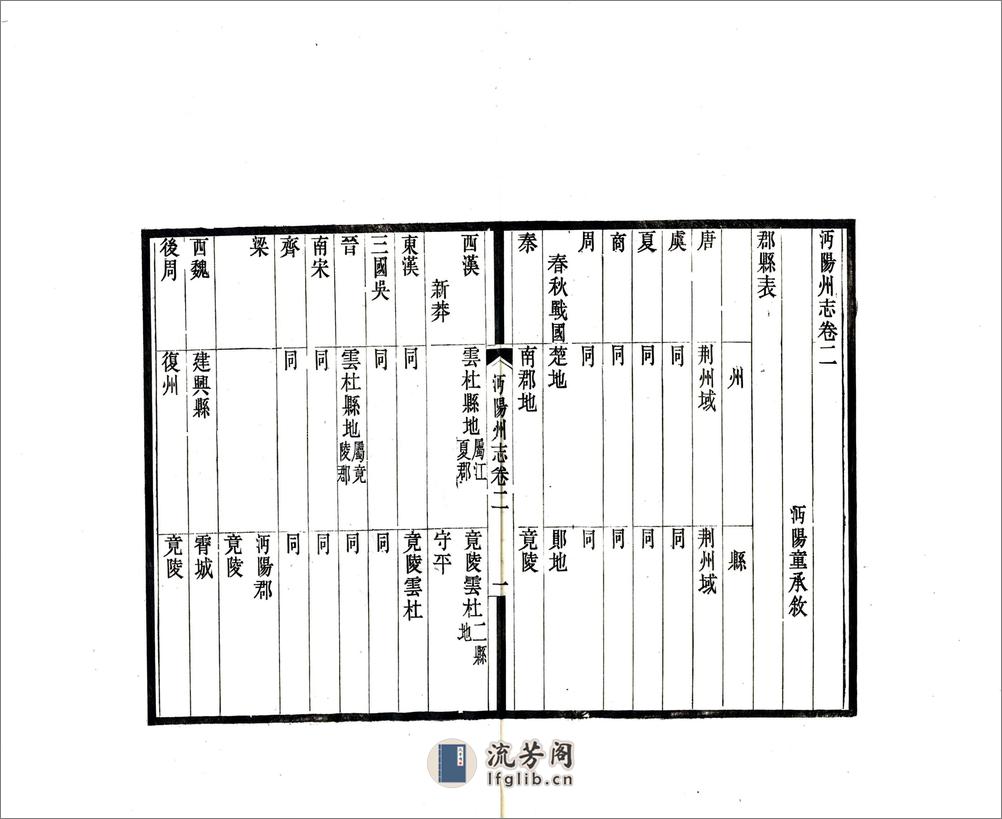 沔阳州志（嘉靖民国） - 第14页预览图