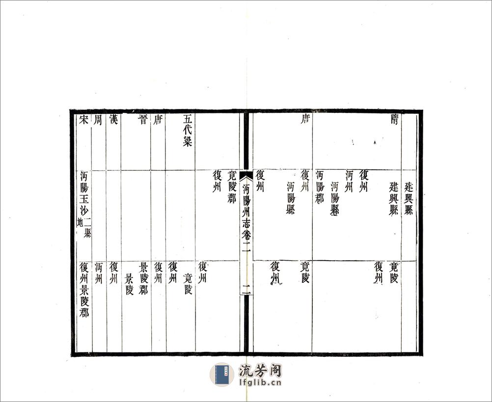 沔阳州志（嘉靖民国） - 第15页预览图