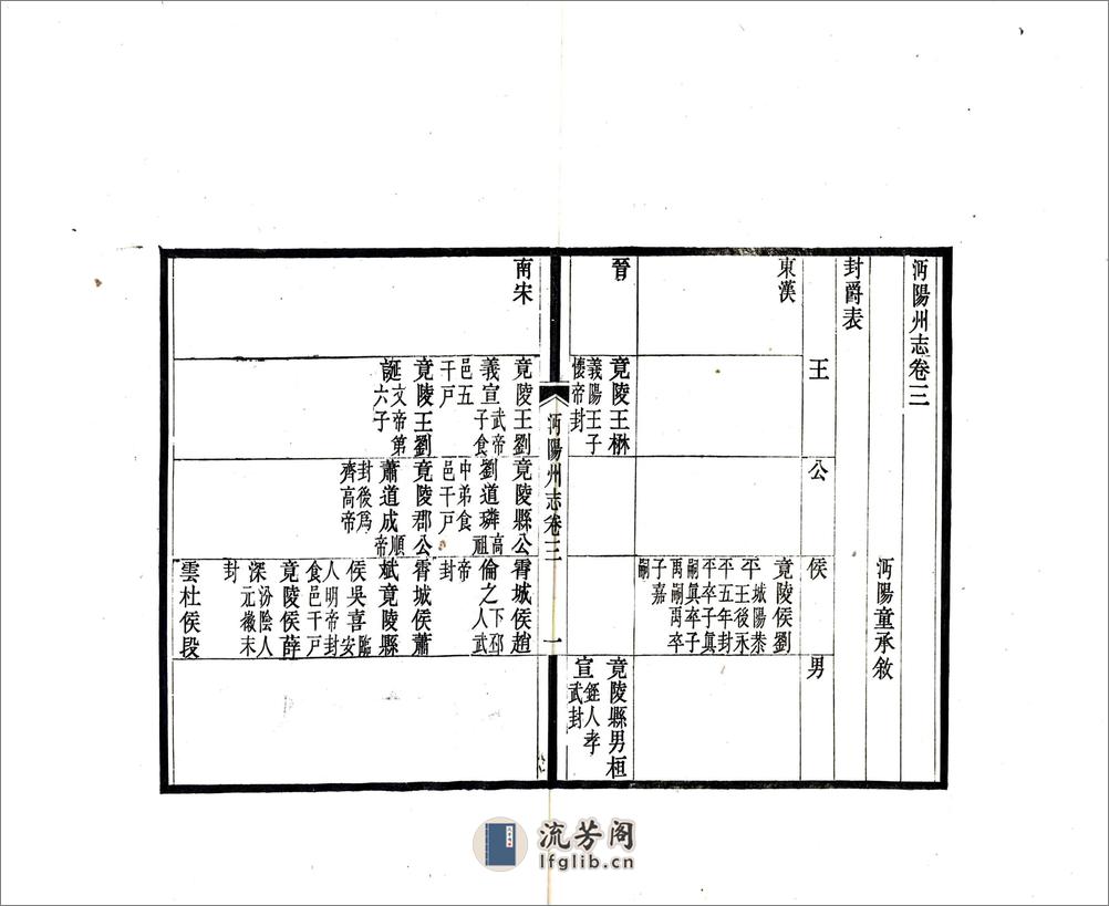 沔阳州志（嘉靖民国） - 第17页预览图