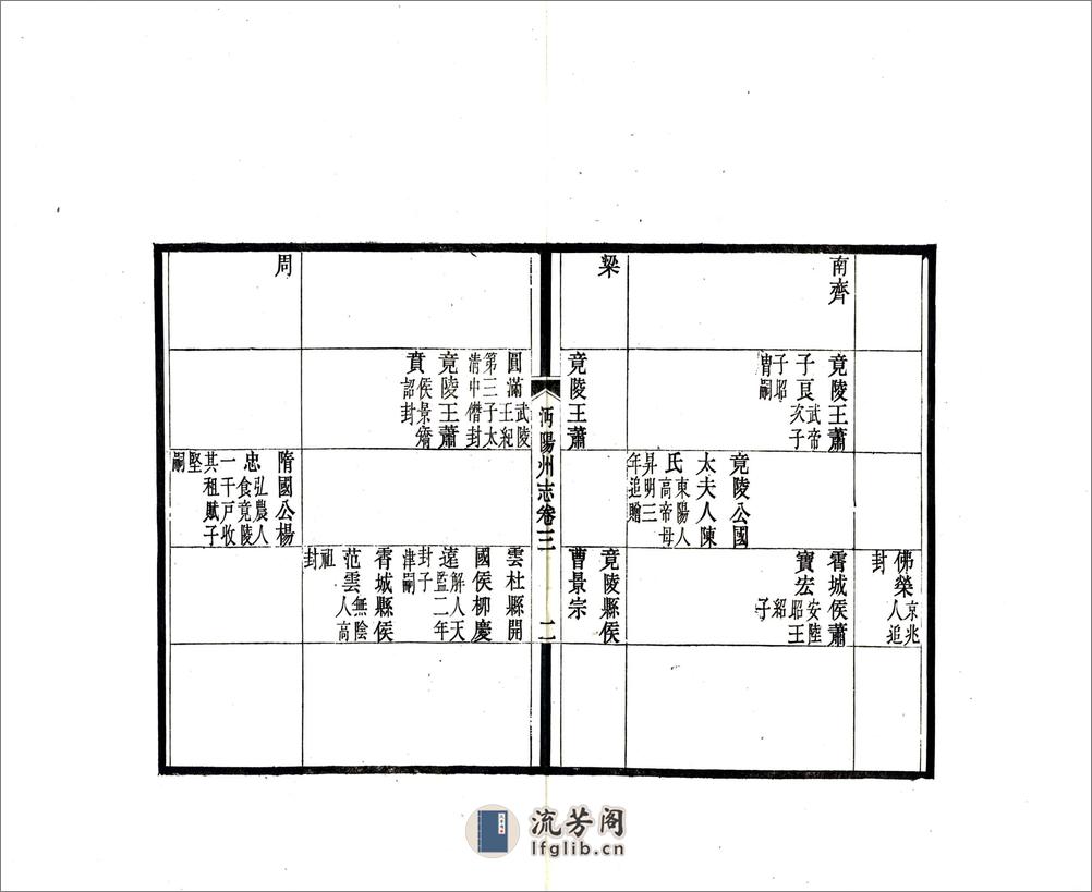 沔阳州志（嘉靖民国） - 第18页预览图