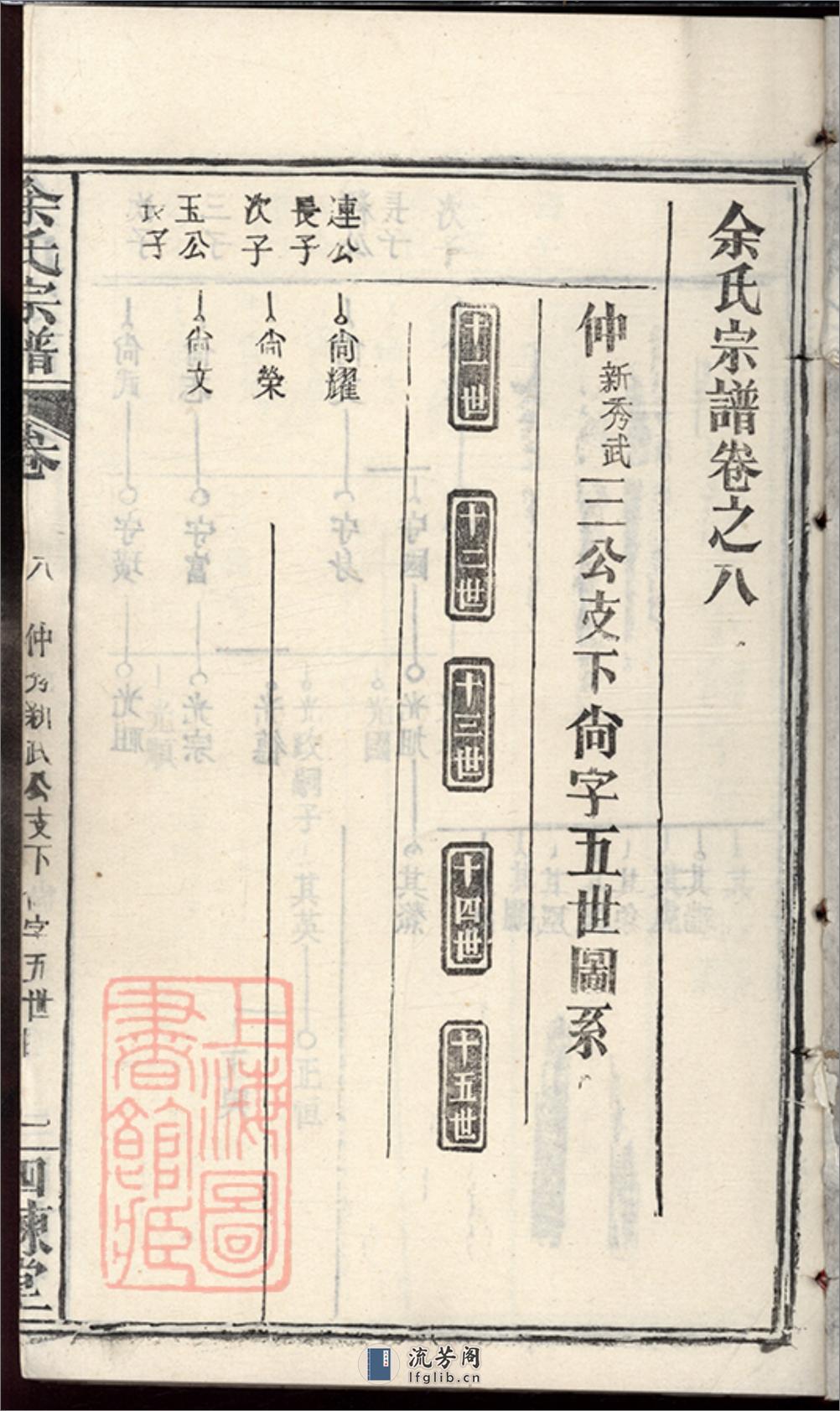 余氏宗譜：卷：[湖北黃岡] - 第3页预览图